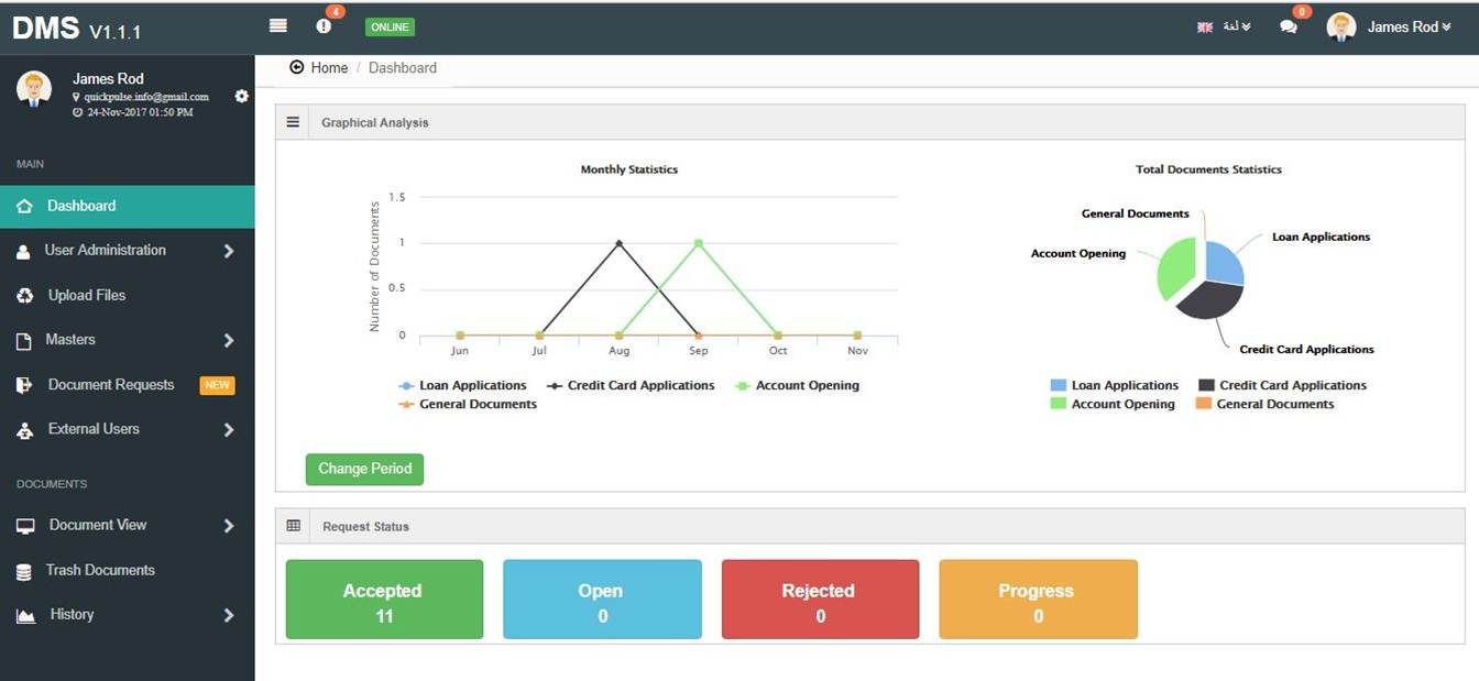 Document Management System in Bahrain