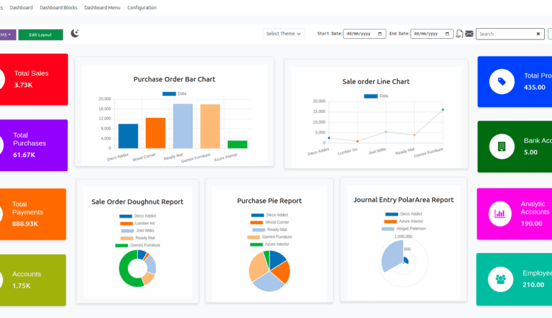 Odoo Implementation in Saudi Arabia: Complete Business Management with Odoo ERP