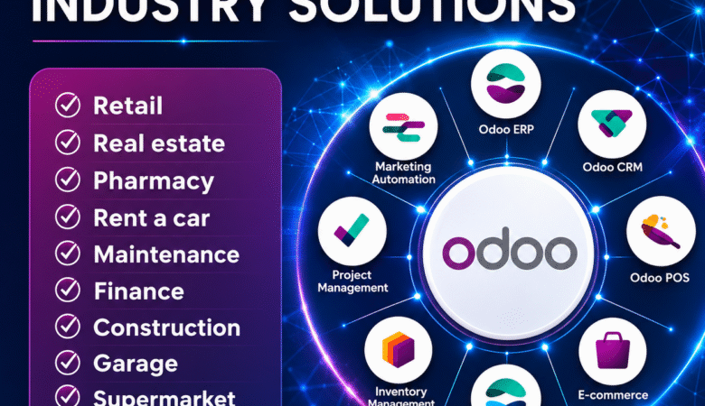 Odoo ERP Solutions in Bahrain: Empower Your Business with Smart Automation
